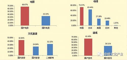 專家解讀丨2019中國(guó)文化產(chǎn)業(yè)發(fā)展指數(shù)和文化消費(fèi)指數(shù)發(fā)布